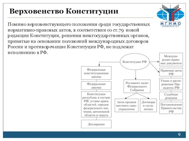 Верховенство Конституции Помимо верховенствующего положения среди государственных нормативно-правовых актов, в соответствии со