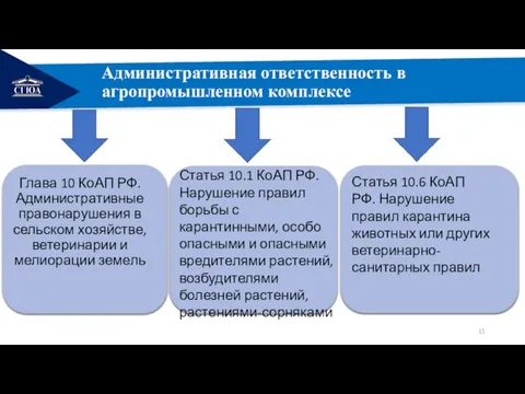 РЕМОНТ Административная ответственность в агропромышленном комплексе Статья 10.1 КоАП РФ. Нарушение правил