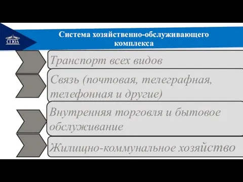 РЕМОНТ Система хозяйственно-обслуживающего комплекса Транспорт всех видов Связь (почтовая, телеграфная, телефонная и