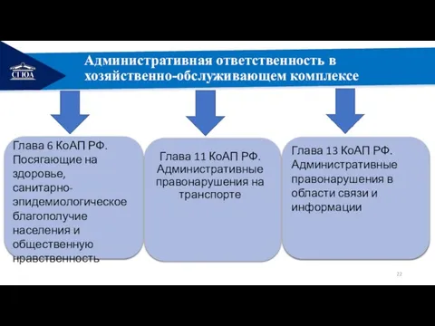 РЕМОНТ Административная ответственность в хозяйственно-обслуживающем комплексе Глава 6 КоАП РФ. Посягающие на