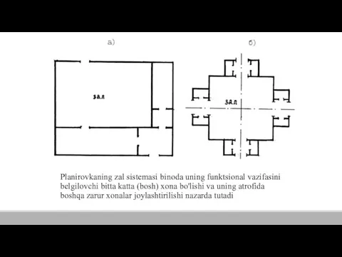 Planirovkaning zal sistemasi binoda uning funktsional vazifasini belgilovchi bitta katta (bosh) xona