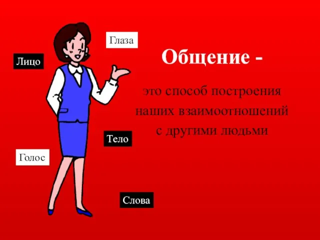 Общение - это способ построения наших взаимоотношений с другими людьми Глаза Лицо Тело Голос Слова