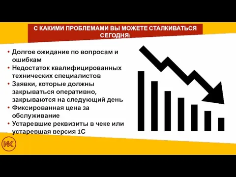 С КАКИМИ ПРОБЛЕМАМИ ВЫ МОЖЕТЕ СТАЛКИВАТЬСЯ СЕГОДНЯ: Долгое ожидание по вопросам и