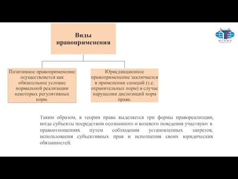 Таким образом, в теории права выделяется три формы правореализции, когда субъекты посредством