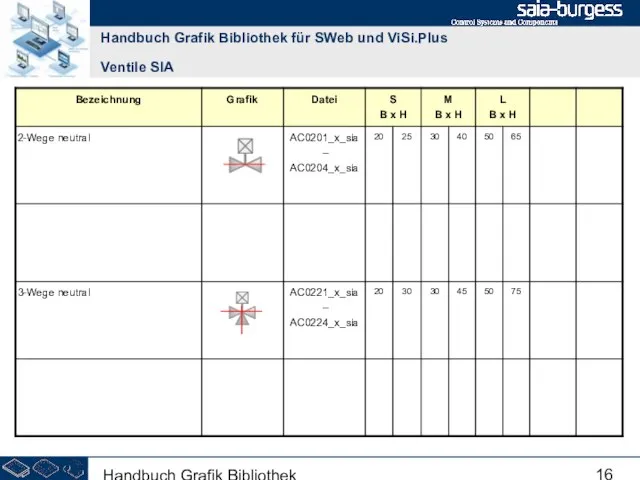 Handbuch Grafik Bibliothek Handbuch Grafik Bibliothek für SWeb und ViSi.Plus Ventile SIA