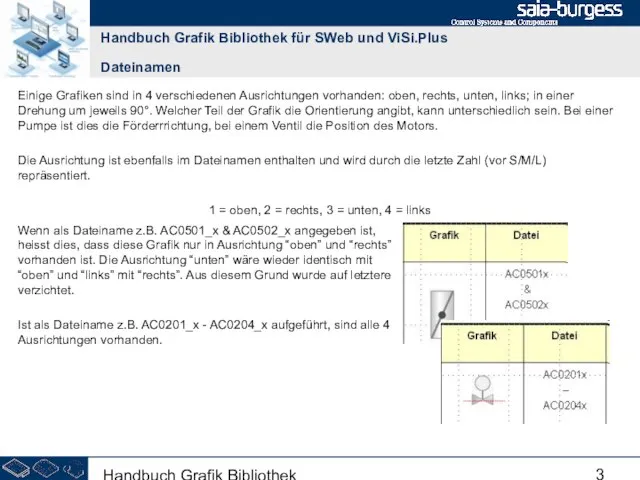 Handbuch Grafik Bibliothek Einige Grafiken sind in 4 verschiedenen Ausrichtungen vorhanden: oben,