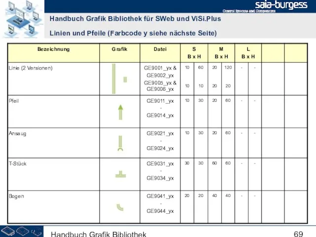 Handbuch Grafik Bibliothek Handbuch Grafik Bibliothek für SWeb und ViSi.Plus Linien und