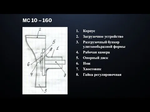 МС 10 – 160