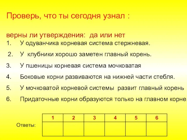 Проверь, что ты сегодня узнал : верны ли утверждения: да или нет