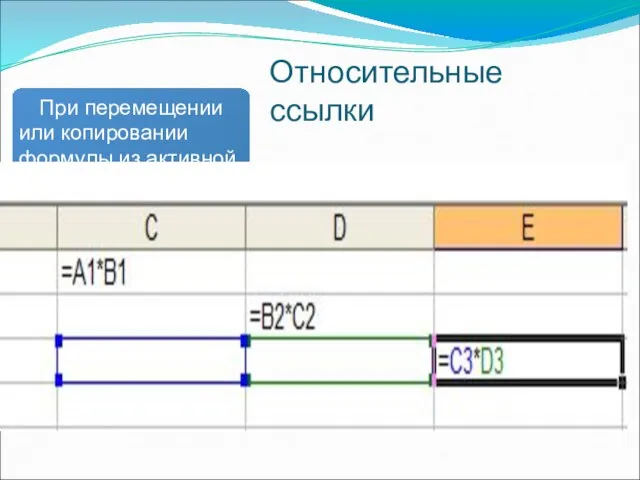 Относительные ссылки При перемещении или копировании формулы из активной ячейки относительные ссылки