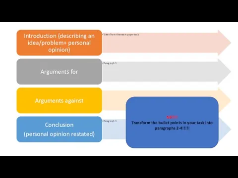 NB!!!! Transform the bullet points in your task into paragraphs 2-4!!!!!