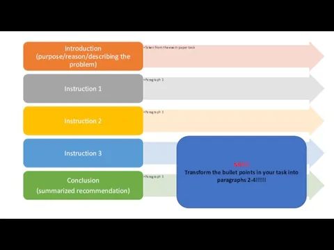 NB!!!! Transform the bullet points in your task into paragraphs 2-4!!!!!