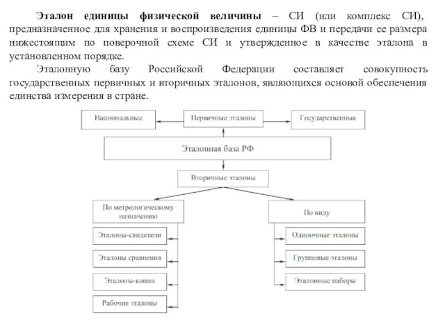 Эталон единицы физической величины – СИ (или комплекс СИ), предназначенное для хранения