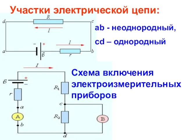 ab - неоднородный, cd – однородный Участки электрической цепи: Схема включения электроизмерительных приборов