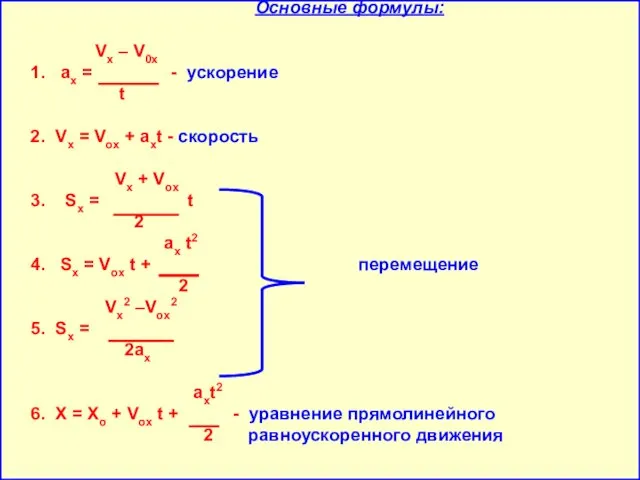 Основные формулы: Vx – V0x 1. аx = - ускорение t 2.
