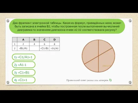 Дан фрагмент электронной таблицы. Какая из формул, приведённых ниже, может быть записана