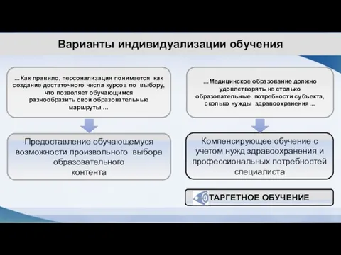 Варианты индивидуализации обучения …Как правило, персонализация понимается как создание достаточного числа курсов