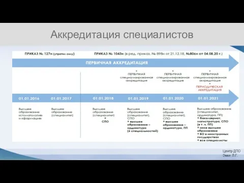 Аккредитация специалистов