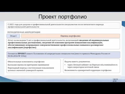 Проект портфолио Центр ДПО Эмке Л.Г.