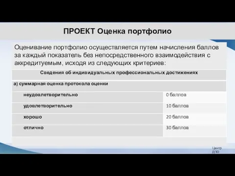 ПРОЕКТ Оценка портфолио Оценивание портфолио осуществляется путем начисления баллов за каждый показатель