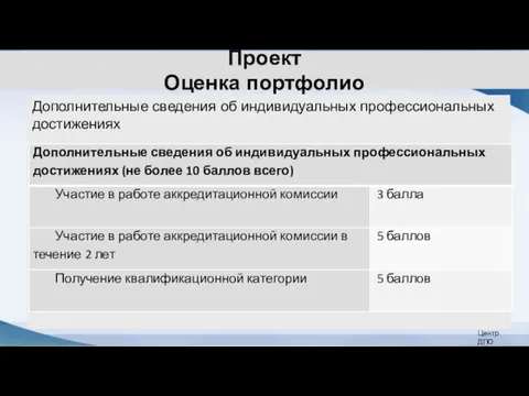 Проект Оценка портфолио Дополнительные сведения об индивидуальных профессиональных достижениях Центр ДПО Эмке Л.Г.