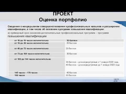 ПРОЕКТ Оценка портфолио Сведения о непрерывном совершенствовании профессиональных навыков и расширении квалификации,