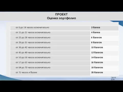 ПРОЕКТ Оценка портфолио Центр ДПО Эмке Л.Г.