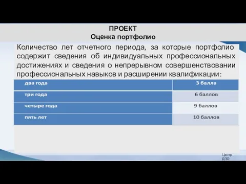 ПРОЕКТ Оценка портфолио Количество лет отчетного периода, за которые портфолио содержит сведения