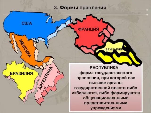 3. Формы правления РЕСПУБЛИКА – форма государственного правления, при которой все высшие