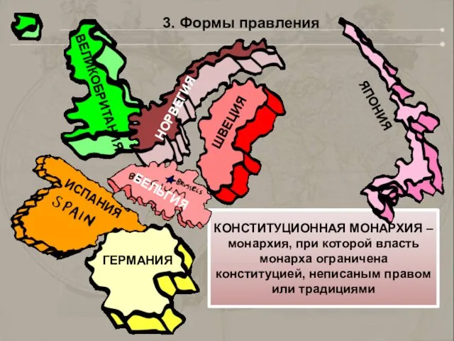 3. Формы правления КОНСТИТУЦИОННАЯ МОНАРХИЯ – монархия, при которой власть монарха ограничена