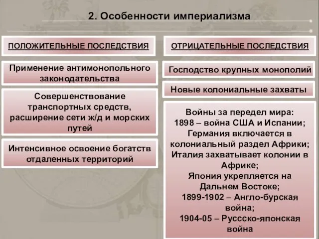 2. Особенности империализма ПОЛОЖИТЕЛЬНЫЕ ПОСЛЕДСТВИЯ ОТРИЦАТЕЛЬНЫЕ ПОСЛЕДСТВИЯ Применение антимонопольного законодательства Совершенствование транспортных