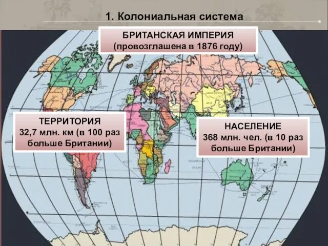 1. Колониальная система БРИТАНСКАЯ ИМПЕРИЯ (провозглашена в 1876 году) ТЕРРИТОРИЯ 32,7 млн.