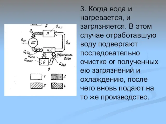 3. Когда вода и нагревается, и загрязняется. В этом случае отработавшую воду