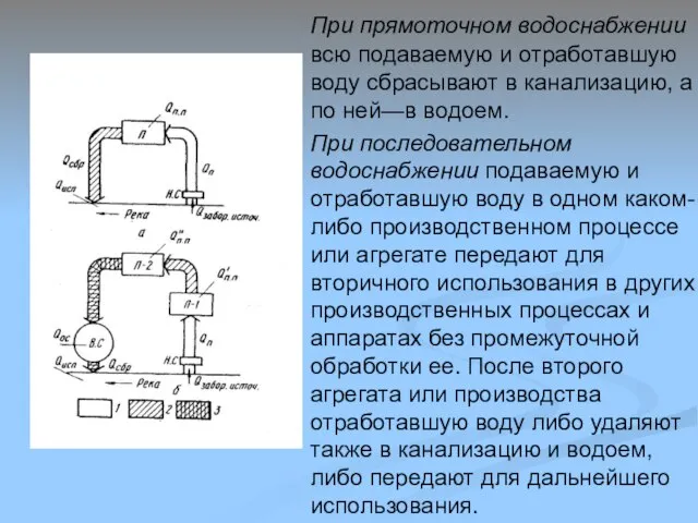 При прямоточном водоснабжении всю подаваемую и отработавшую воду сбрасывают в канализацию, а