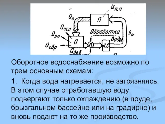 Оборотное водоснабжение возможно по трем основным схемам: 1. Когда вода нагревается, не