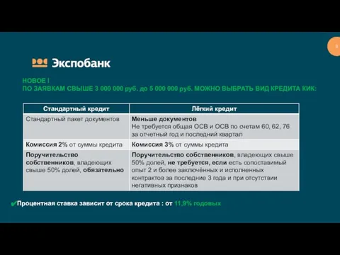 НОВОЕ ! ПО ЗАЯВКАМ СВЫШЕ 3 000 000 руб. до 5 000