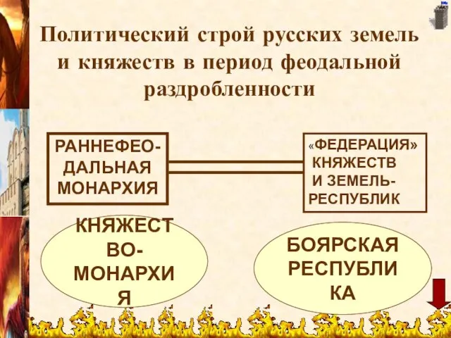 Политический строй русских земель и княжеств в период феодальной раздробленности РАННЕФЕО- ДАЛЬНАЯ