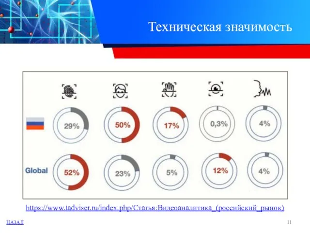 Техническая значимость https://www.tadviser.ru/index.php/Статья:Видеоаналитика_(российский_рынок) НАЗАД