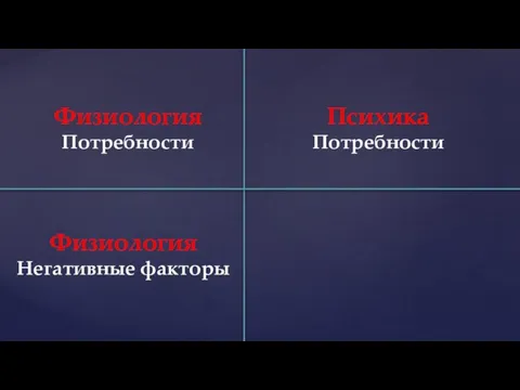 Физиология Потребности Психика Потребности Физиология Негативные факторы