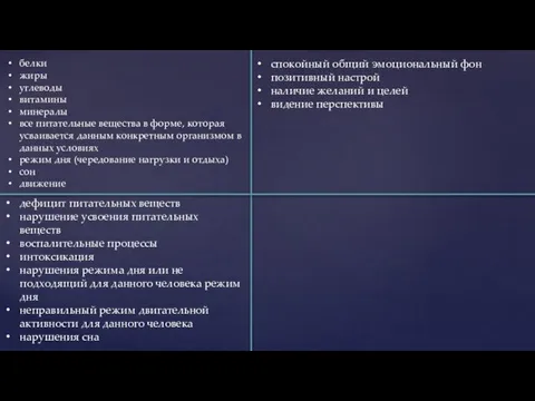 белки жиры углеводы витамины минералы все питательные вещества в форме, которая усваивается