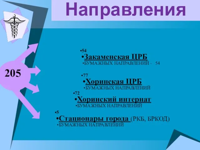 Направления 54 Закаменская ЦРБ БУМАЖНЫХ НАПРАВЛЕНИЙ - 54 77 Хоринская ЦРБ БУМАЖНЫХ