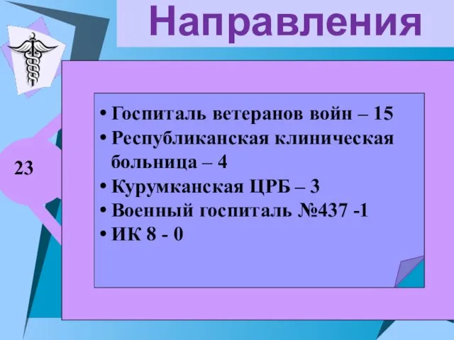 Направления 195 Городская поликлиника №2 БУМАЖНЫХ НАПРАВЛЕНИЙ - 195 ЭЛЕКТРОННЫХ НАПРАВЛЕНИЙ -