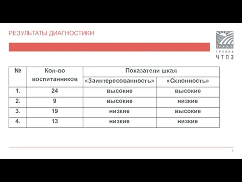 РЕЗУЛЬТАТЫ ДИАГНОСТИКИ