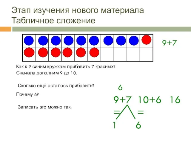 Этап изучения нового материала Табличное сложение Как к 9 синим кружкам прибавить