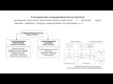 К инструментам стимулирования сбыта относятся: распродажи; дегустации; промо-акции; купоны; дисконтные и бонусные