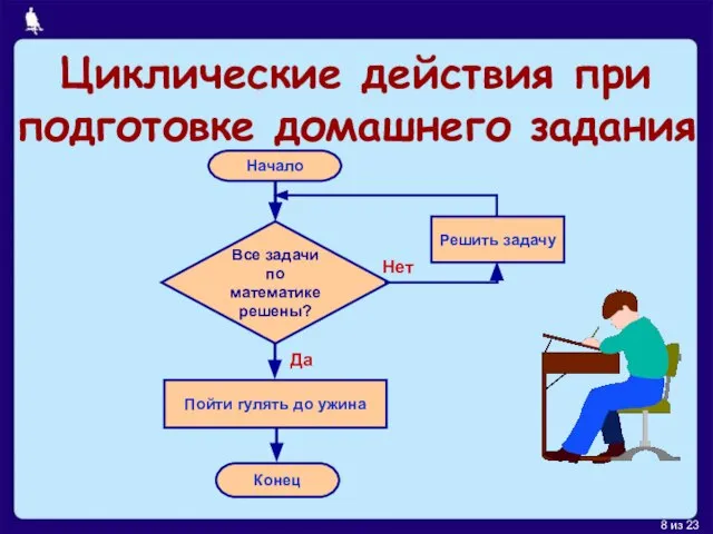 Циклические действия при подготовке домашнего задания