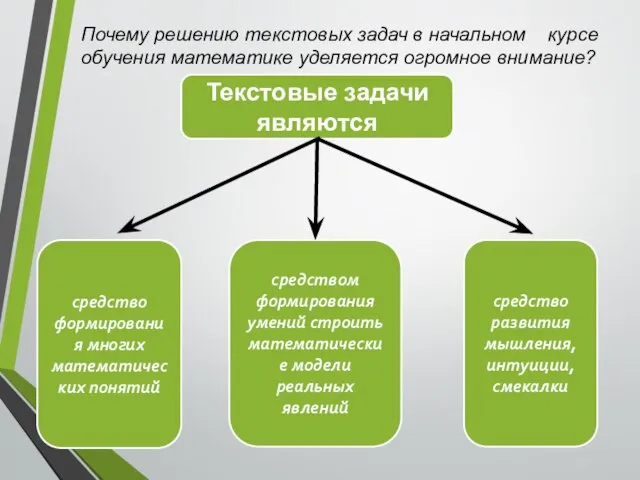 Почему решению текстовых задач в начальном курсе обучения математике уделяется огромное внимание?