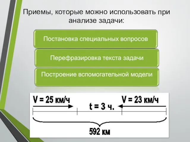 Приемы, которые можно использовать при анализе задачи: