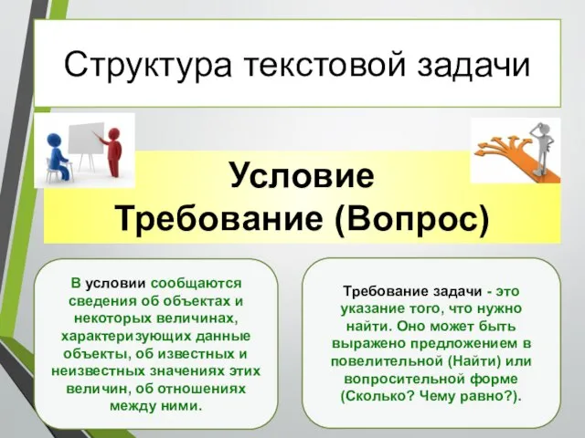 Условие Требование (Вопрос) Структура текстовой задачи Требование задачи - это указание того,