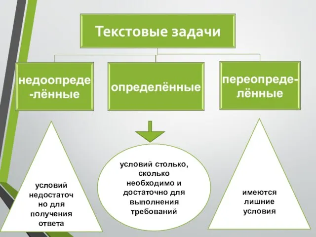 условий недостаточно для получения ответа условий столько, сколько необходимо и достаточно для